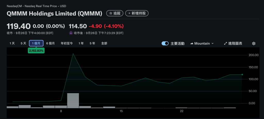 ¡La SEC dispara! Suspende las empresas de reserva criptográfica QMMM y SDM Stock Trading: involucra manipulación y especulación de precios